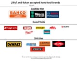Official_hand_tools_2025