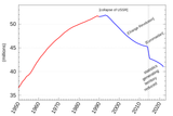 ukraine population