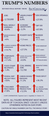 Trump-Final-Numbers