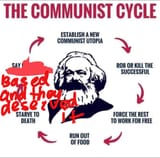 communism cycle