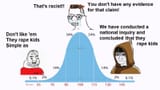 midwit-adjacent-investing-