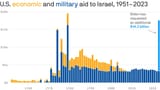 aidtoisrael