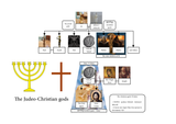 Pagan Judeo-Christian gods 003 1 of 1