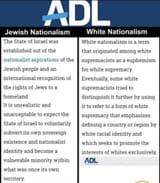 adl anti-white