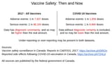 vaccine safety