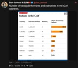 Screenshot 2025-06-17 at 18-38-43 Zhao DaShuai 东北进修🇨🇳 (@zhao_dashuai) Number of Mossad informants and operatives in the Gulf countries. XCancel