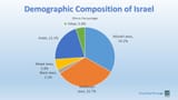 israel-demographics-2