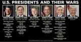 us-presidents-and-their-wars