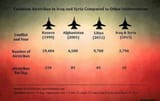 bombs