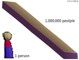 million