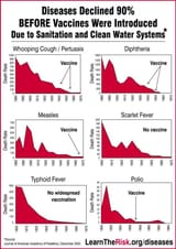 vax charts they dont want you do see
