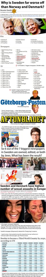 swedenjewed