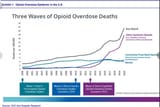 opiate-deaths