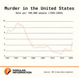murder-rates
