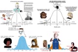 vax vaccine IQ bell curve midwit