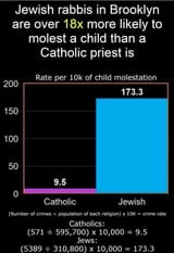 Jews-v-priests