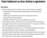 Tulsi-Gabbard-Gun-control