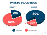 PAI-Infographie-pareto-1920px-EN-01_png