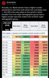 black-women-murder-comparison