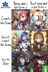 Out of your friends which are you