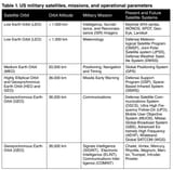 us military sattelites