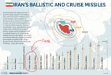 Iranian-Missiles-Map-2020