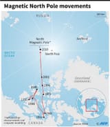 magnetic north pole movements
