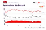 congress approval rating