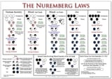 nuremberg-race-laws-chart-in-english-chart-ver-2_orig-3575864231