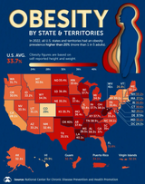 obesity