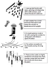 The-mechanism-of-action-of-the-graphite-bomb-schematic-Source-W-M-Arkin-Aviation