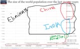 world global population billions
