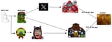 pol_evolution