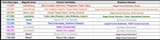 CME Extinction Cycle