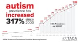 vax and autisms