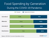 Foodspending
