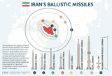 iran ballistic missiles range