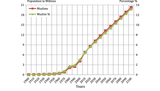 Plot-of-decennial-estimates-of-the-Muslim-population-and-its-percentage-of-the-total