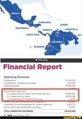 HIAS FUNDING