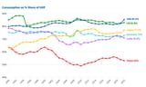16-9-China-Debt_-Table-3-Consumption-as-GDP@2x-1024x614