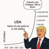 Tanking Dollar