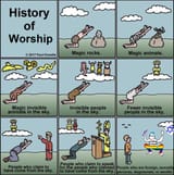 history of worship