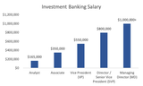 How-Much-Does-a-Career-on-Wall-Street-Pay-1
