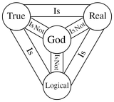 god is not