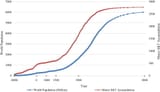 Technology and population size