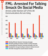 British-Social-Media-Offenses