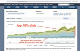 2024 stocks and mutual funds for wealth percentile