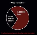 TrueHolocaustDenial