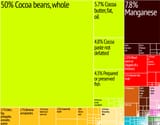 Ghana_Export_Treemap