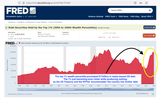Debt securities held by the 1%
